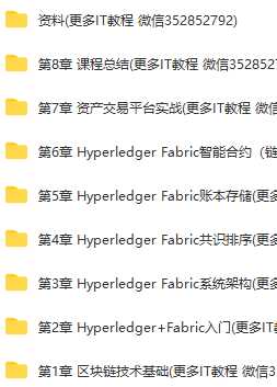 mksz268 - 学习Hyperledger Fabric 实战联盟链