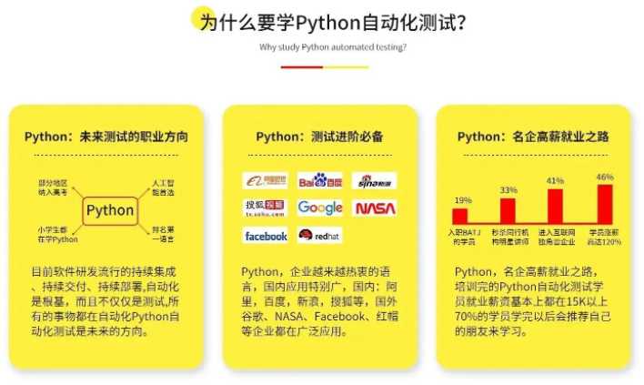 hot050-柠檬班-python自动化测试第35期2021年价值6980元完结无秘