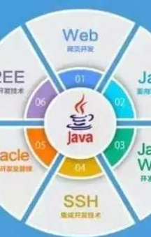 sgg022 - 全套Java、Android、HTML5前端视频